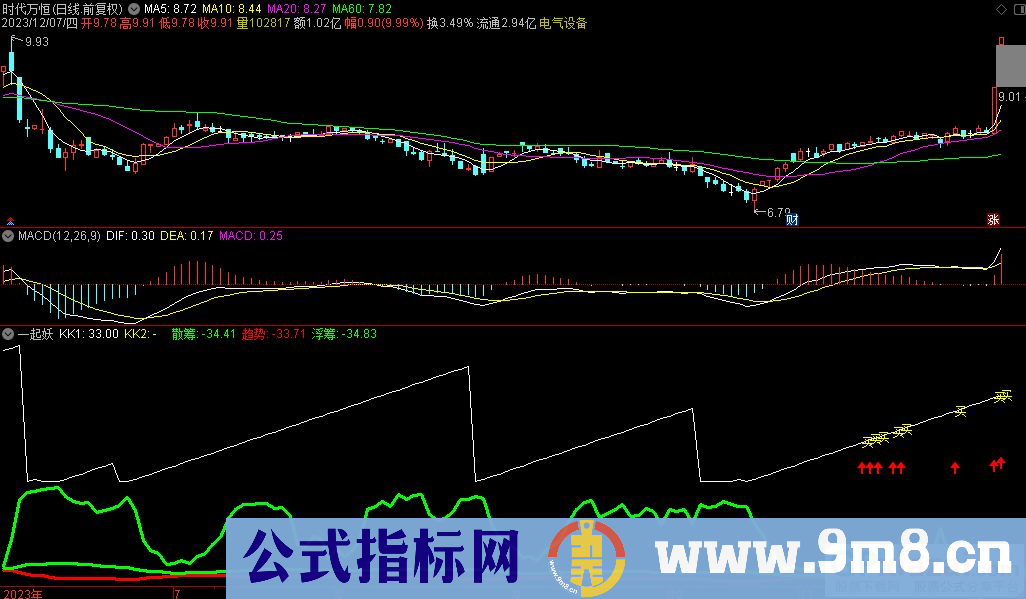通达信一起妖副图指标 九毛八公式指标网