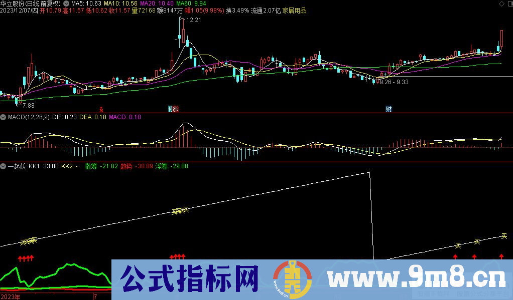 通达信一起妖副图指标 源码 贴图