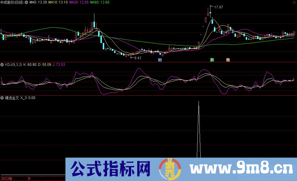 通达信精选金叉选股指标 源码 贴图