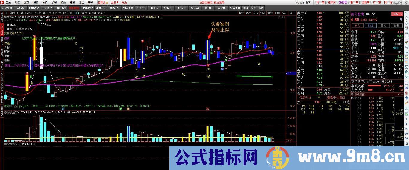 通达信【倍量龙妖首板】捕妖神器 热点、异动预判、蓄势打板 副图/选股 源码 贴图
