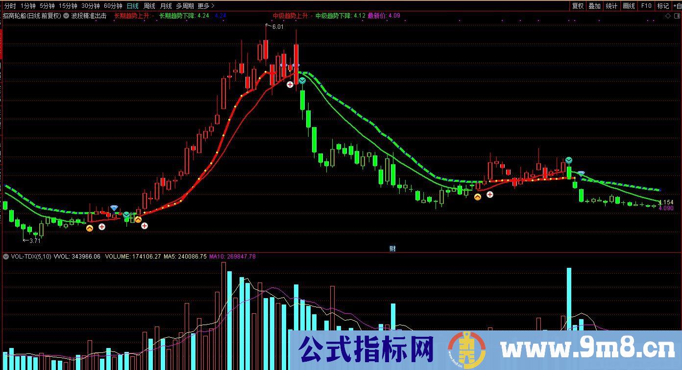 通达信波段精准出击主图指标 九毛八公式指标网