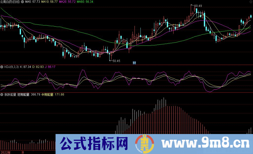 通达信涨跌能量副图指标 源码 贴图