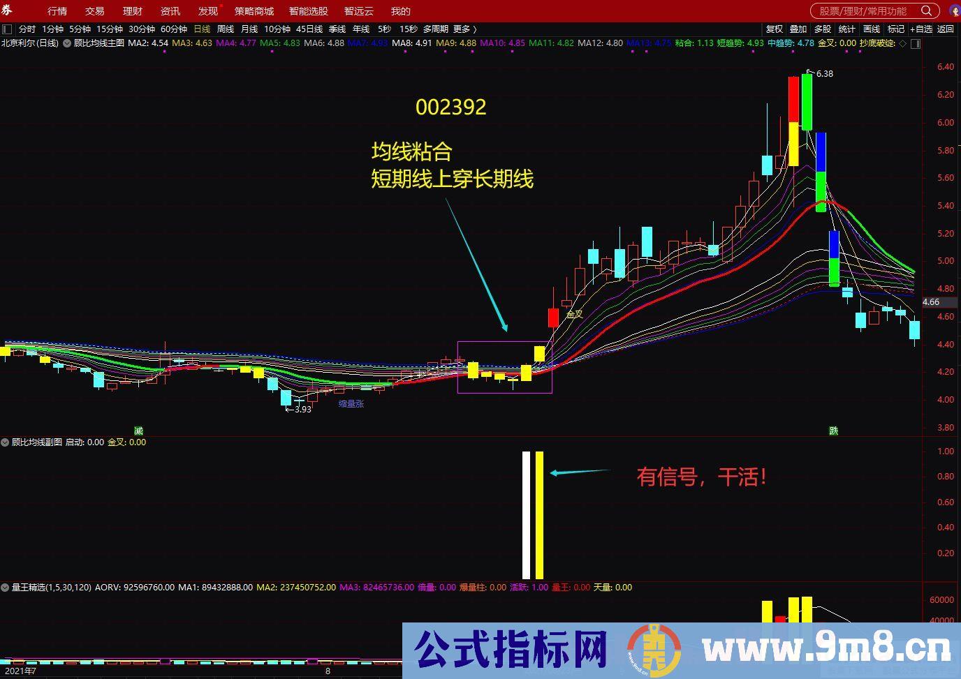 通达信缠顾比均线副图指标 九毛八公式指标网