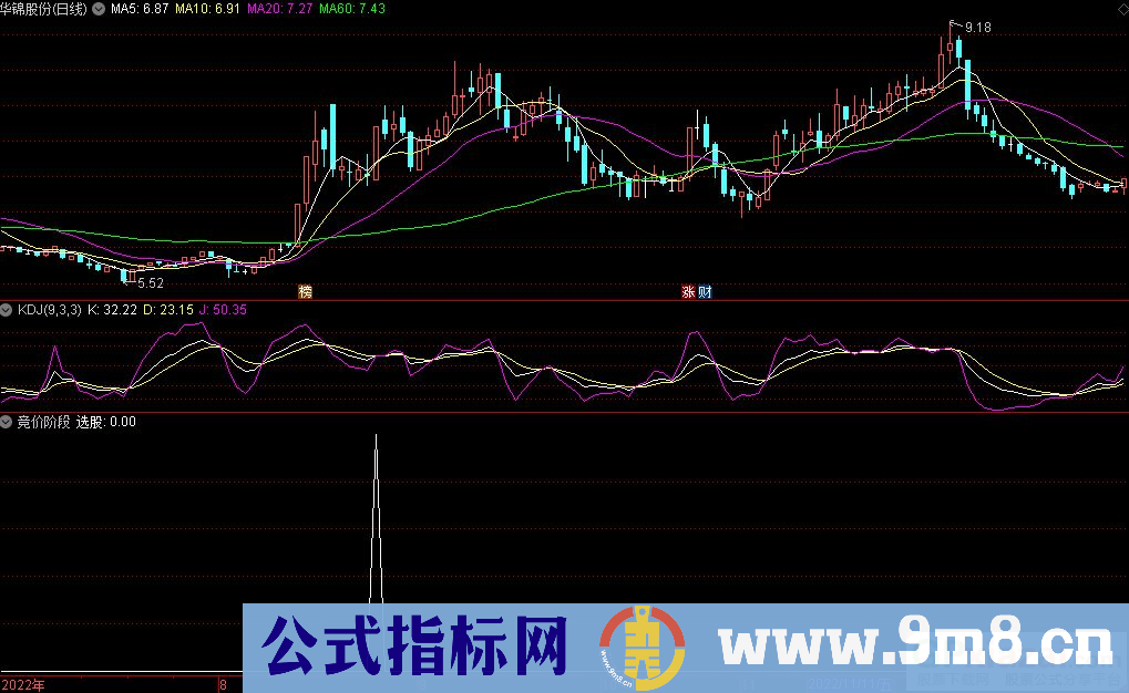 通达信竞价阶段选股指标 九毛八公式指标网