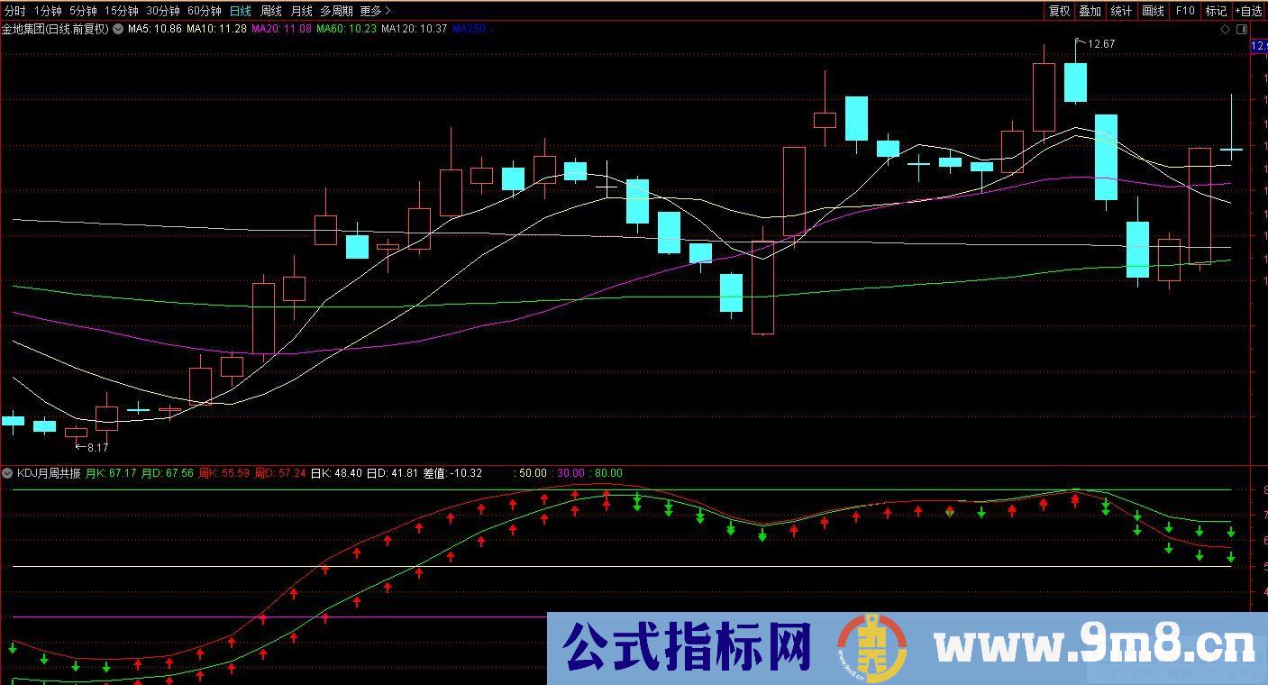 通达信KDJ月周共振副图指标 九毛八公式指标网