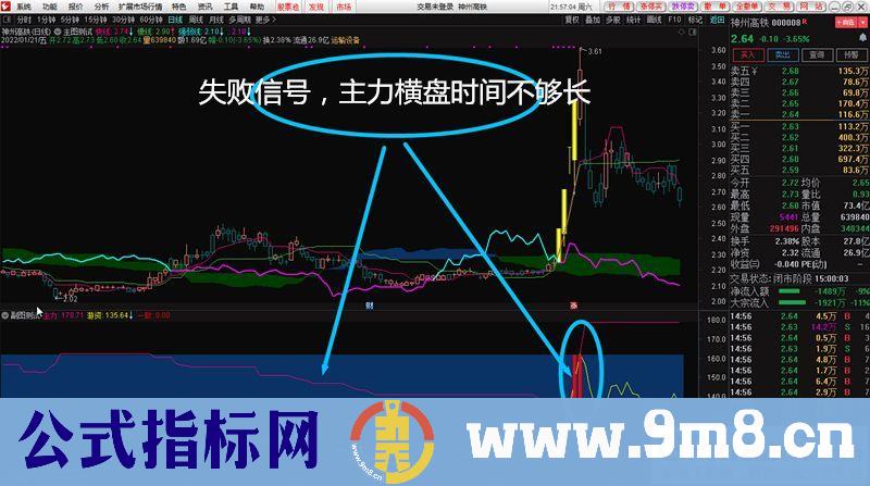 通达信游资一致副图指标 源码 贴图