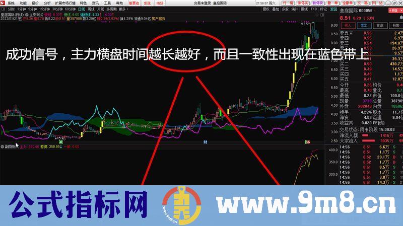 通达信游资一致副图指标 源码 贴图