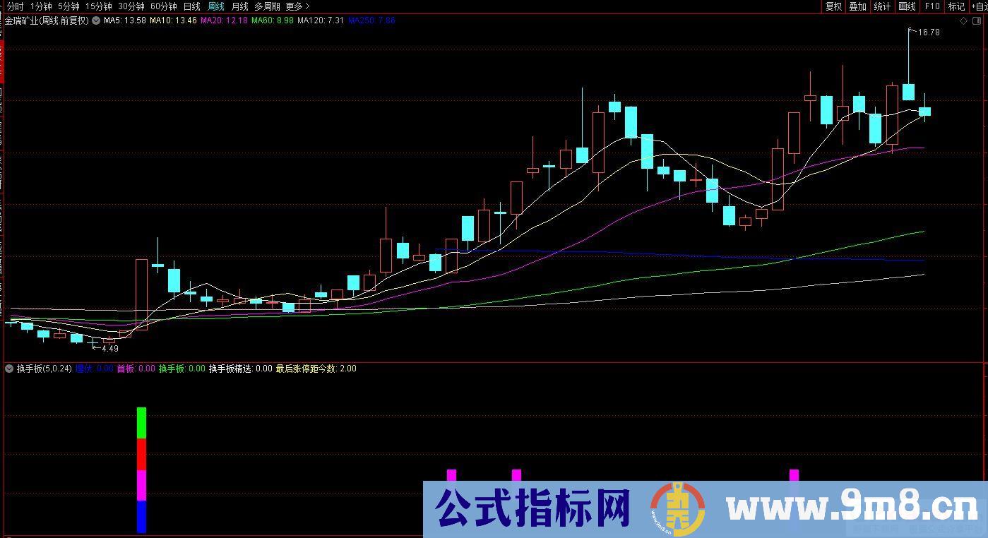 通达信换手板副图指标 九毛八公式指标网