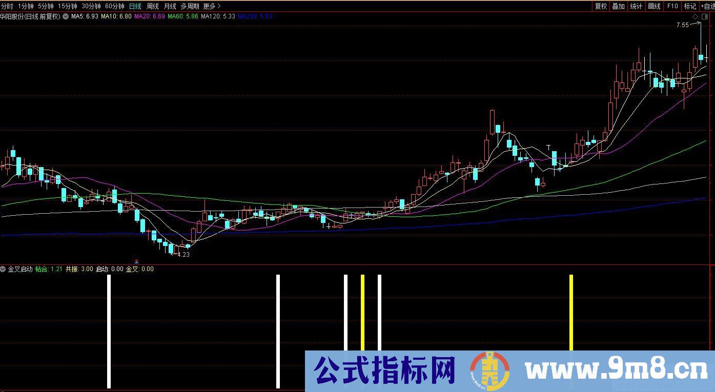 通达信金叉启动副图指标 源码 贴图