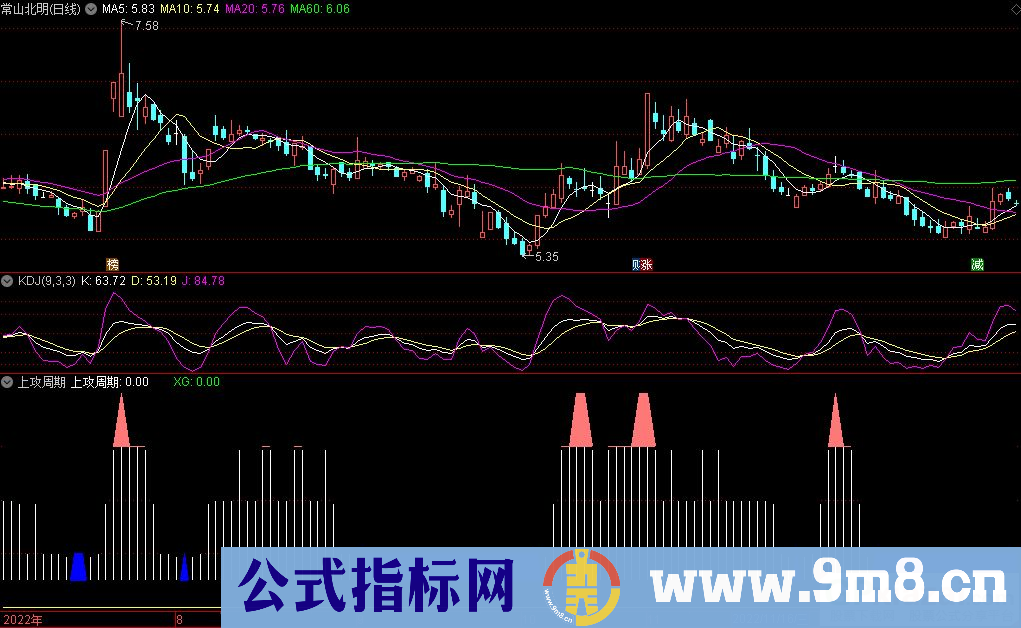 通达信上攻周期副图指标 源码 贴图