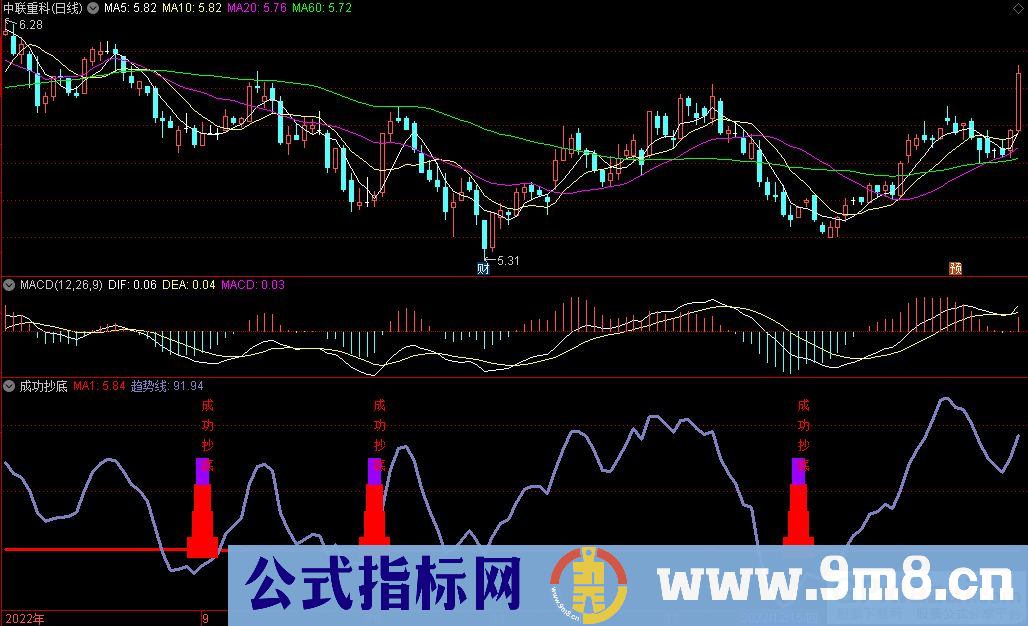 通达信成功抄底副图指标 九毛八公式指标网