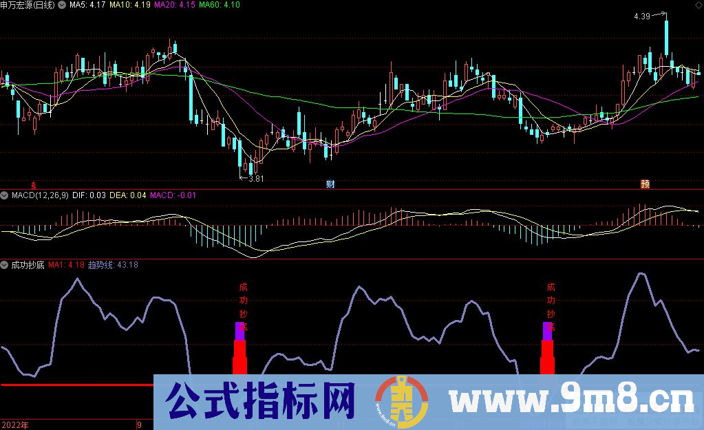 通达信成功抄底副图指标 源码 贴图