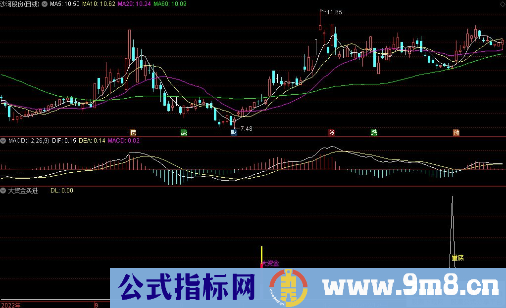 通达信大资金买进副图指标 源码 贴图