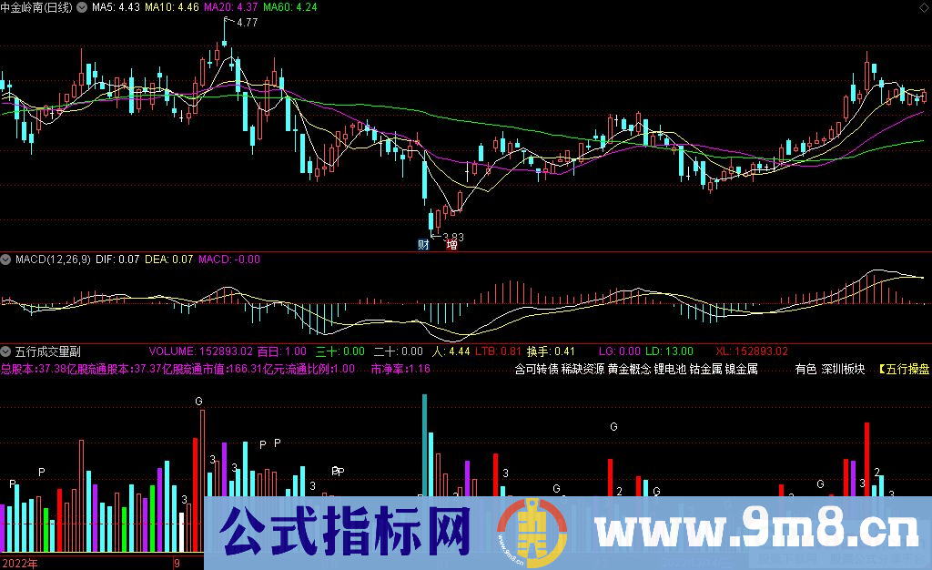 通达信五行成交量副图指标 源码 贴图