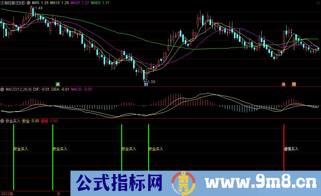 通达信安全买入副图指标 源码 贴图