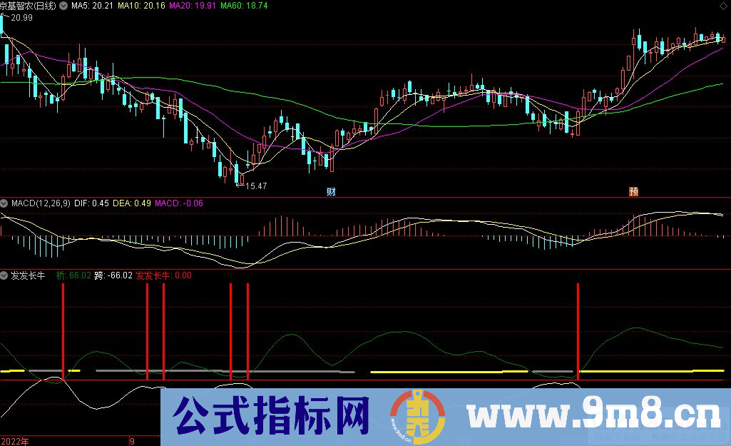 通达信发发长牛副图指标 九毛八公式指标网