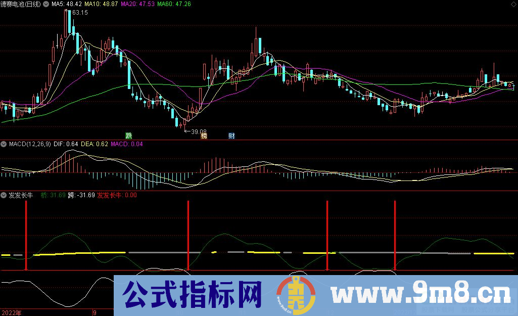 通达信发发长牛副图指标 源码 贴图