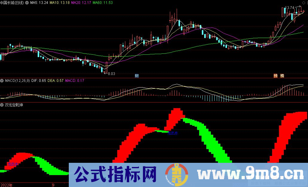 通达信双龙定乾坤副图指标 九毛八公式指标网