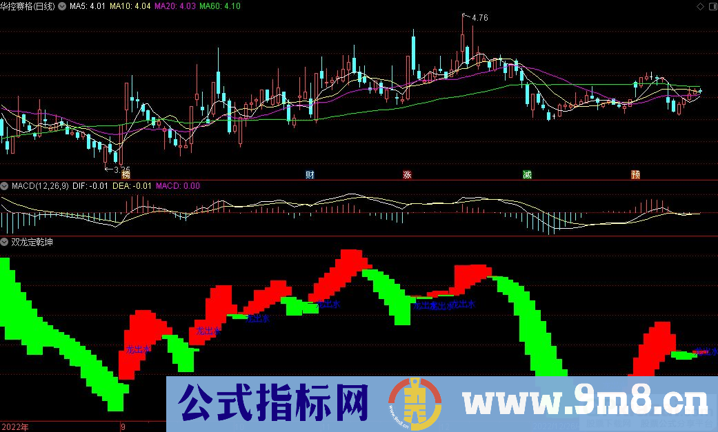 通达信双龙定乾坤副图指标 源码 贴图