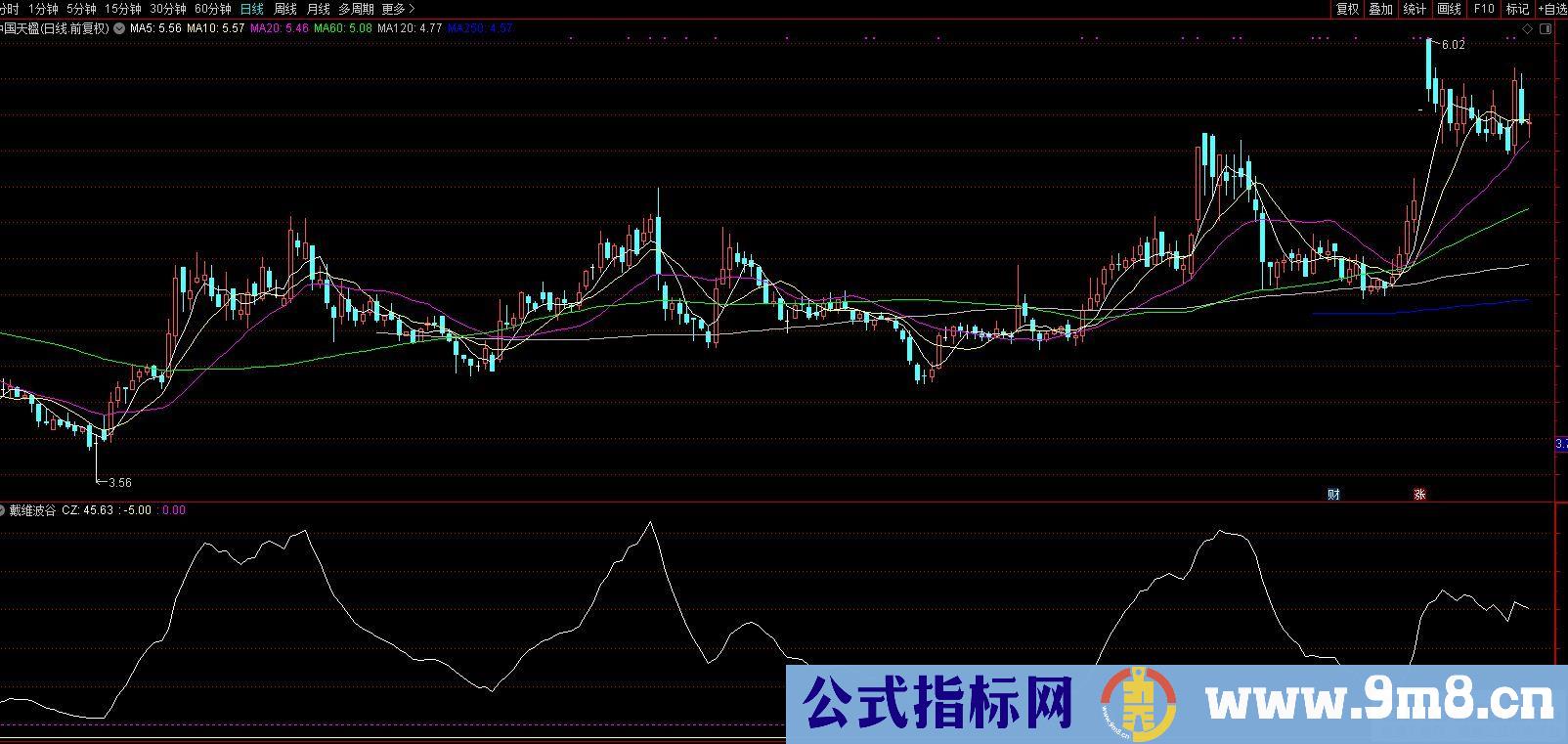 通达信戴维波谷副图指标 源码 贴图