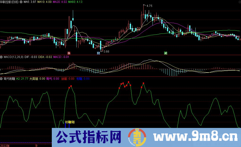 通达信弯弓射雕副图指标 源码 贴图