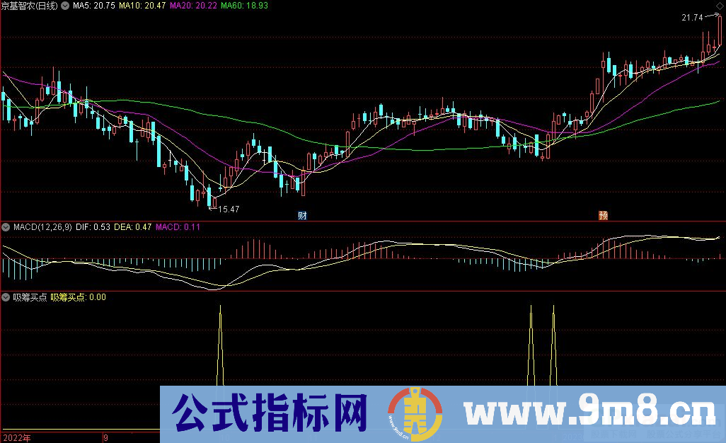 通达信吸筹买点副图/选股指标 源码 贴图