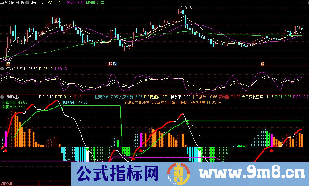 通达信拐点波段副图指标 源码 贴图