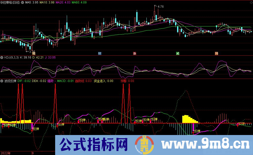 通达信波段反弹副图指标 源码 贴图