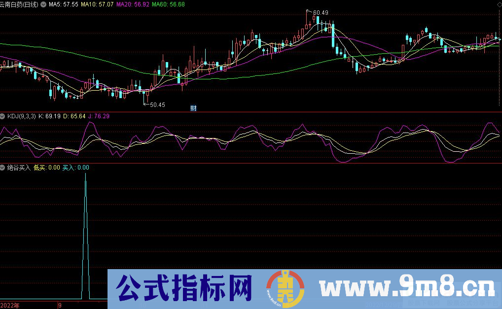 通达信绝谷买入副图指标 源码 贴图