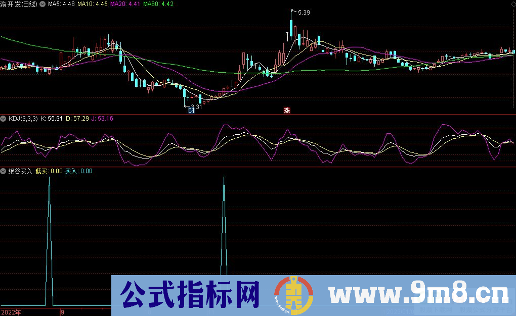 通达信绝谷买入副图指标 九毛八公式指标网
