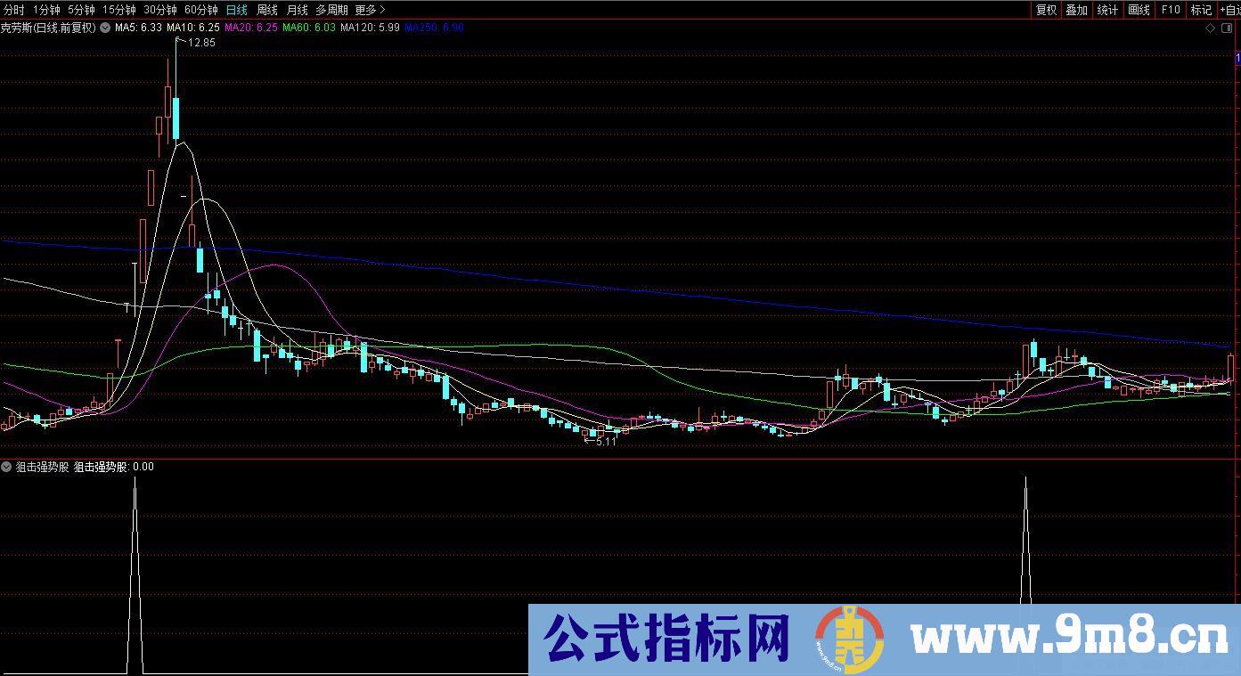 通达信狙击强势股选股指标 源码 贴图