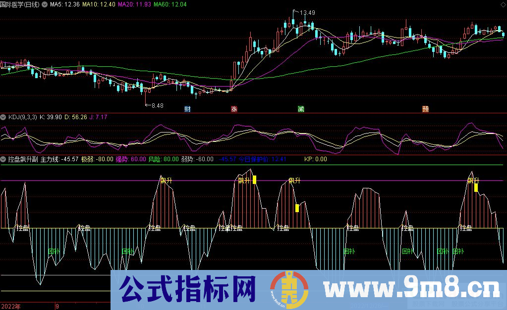 通达信控盘飙升副图指标 九毛八公式指标网