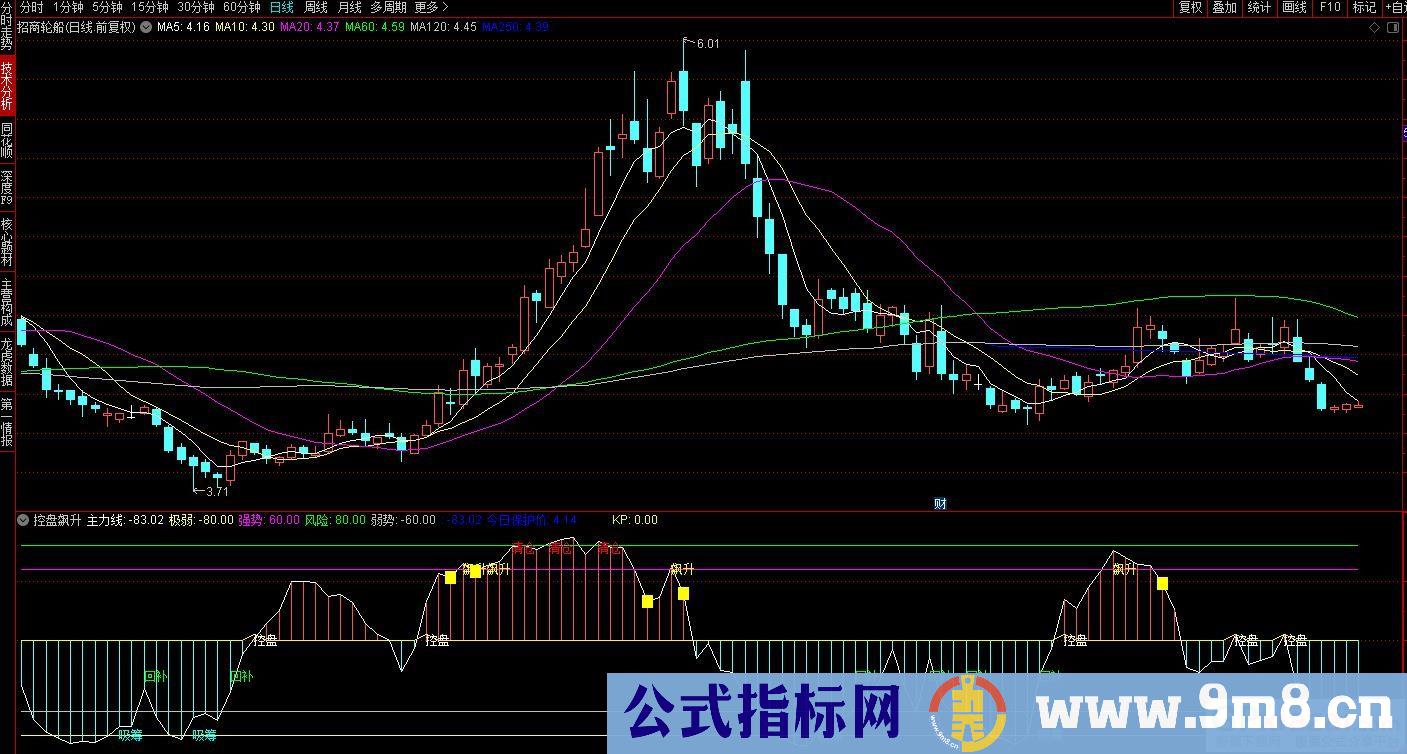 通达信控盘飙升副图指标 源码 贴图