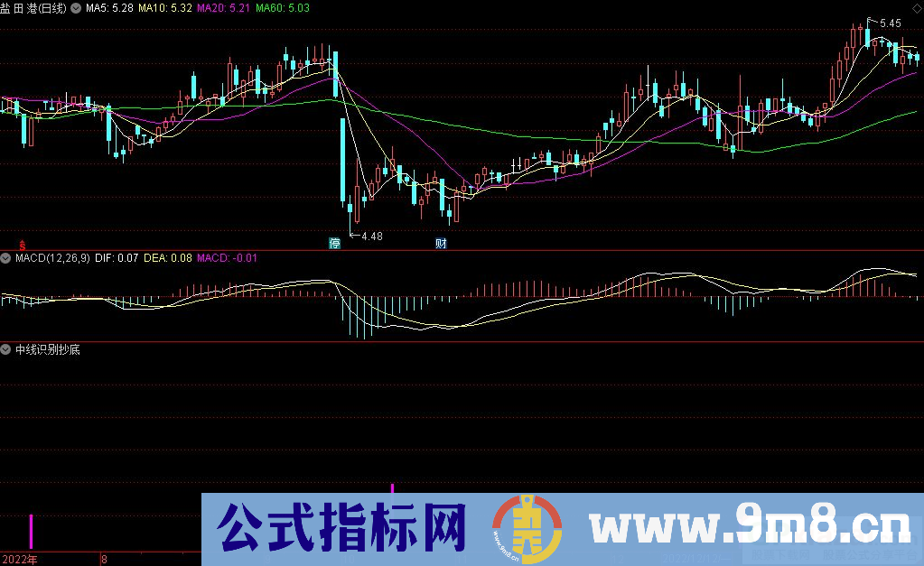 通达信中线识别抄底选股指标 九毛八公式指标网