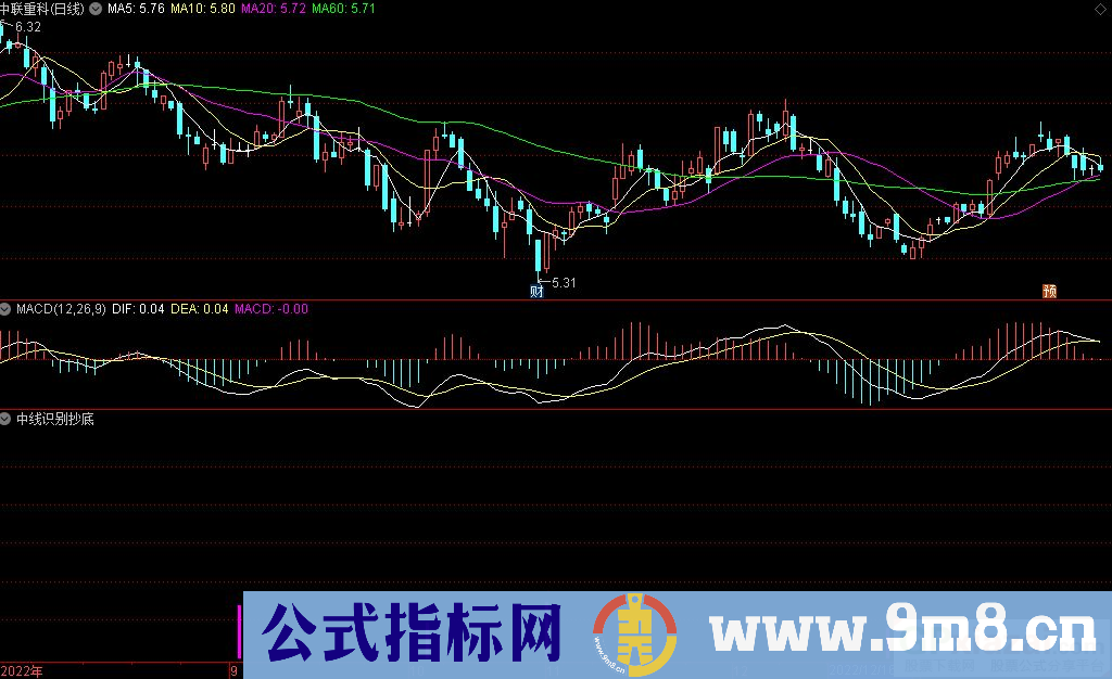 通达信中线识别抄底选股指标 源码 贴图