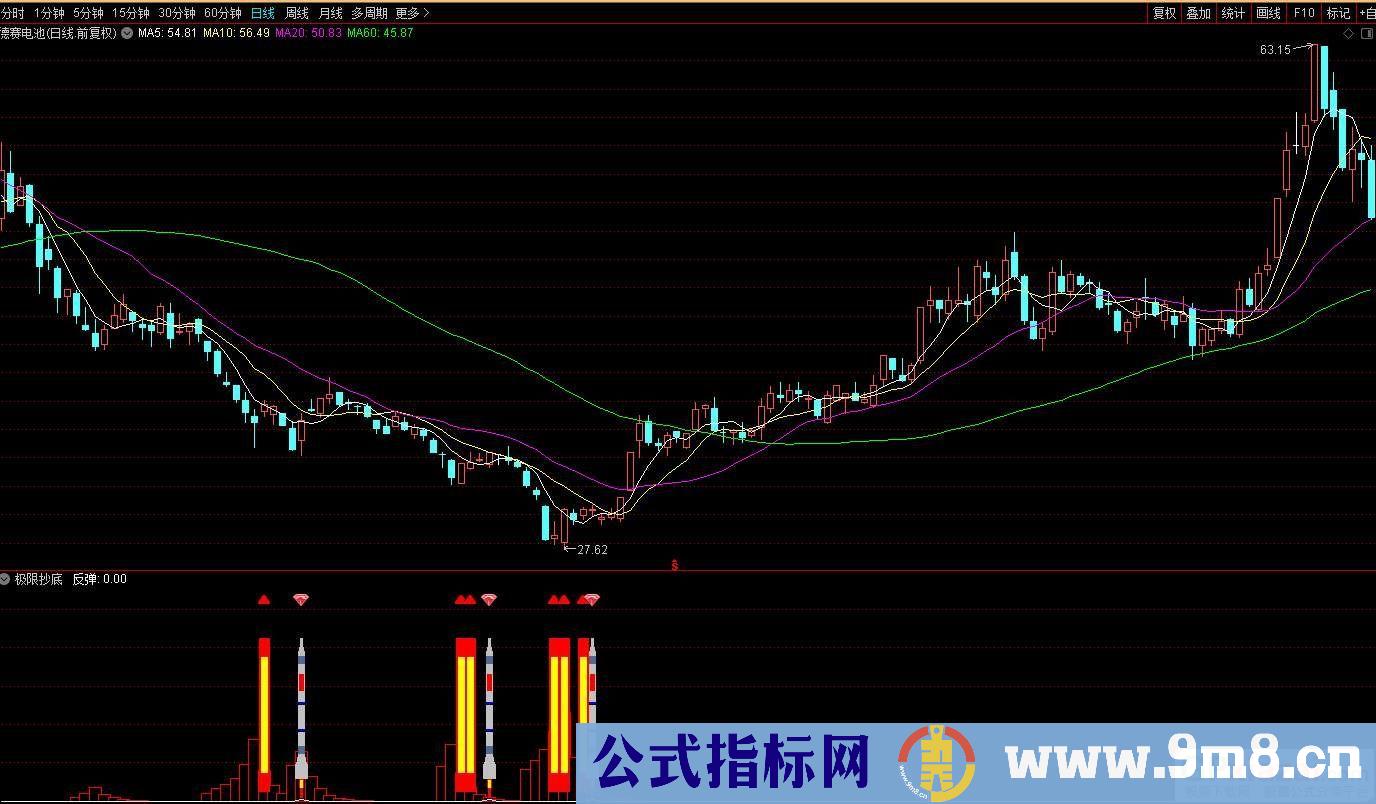 通达信极限抄底副图/选股 非常精准的指标 红黄柱关注火箭确认 源码 贴图