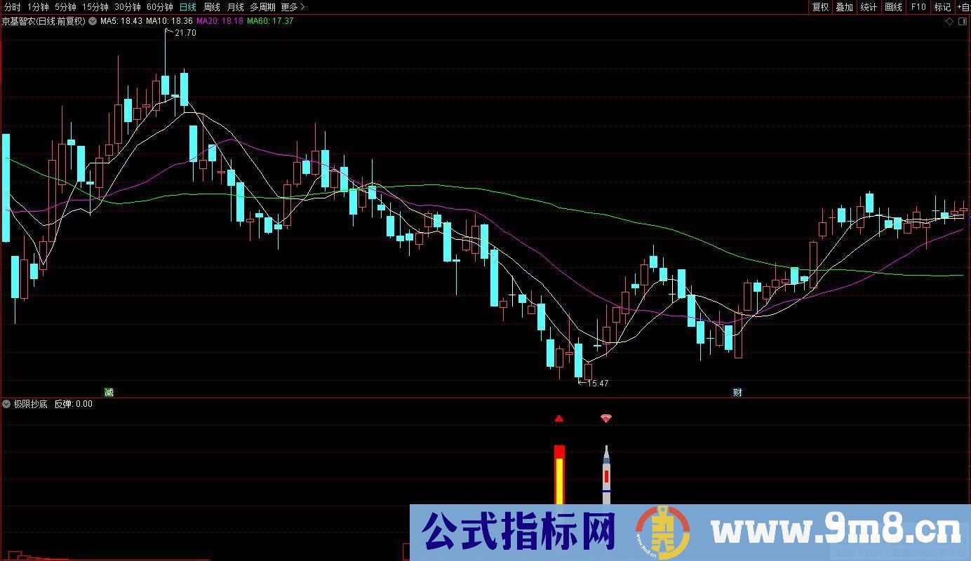 通达信极限抄底副图/选股 非常精准的指标 红黄柱关注火箭确认 源码 贴图