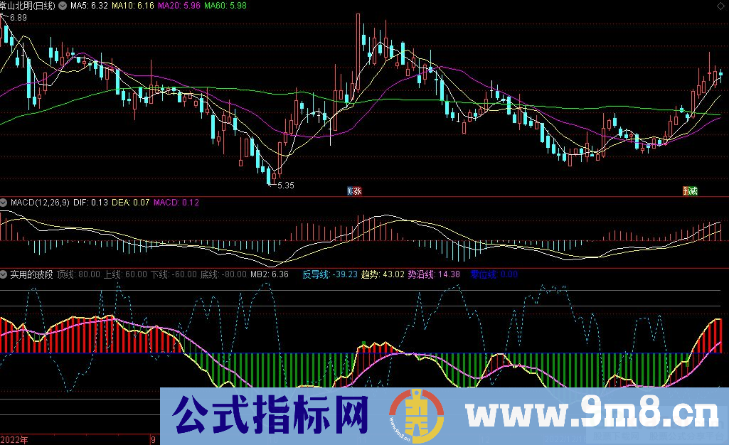 通达信实用的波段副图指标 趋势线上穿0轴 股价开始向上运行 九毛八公式指标网