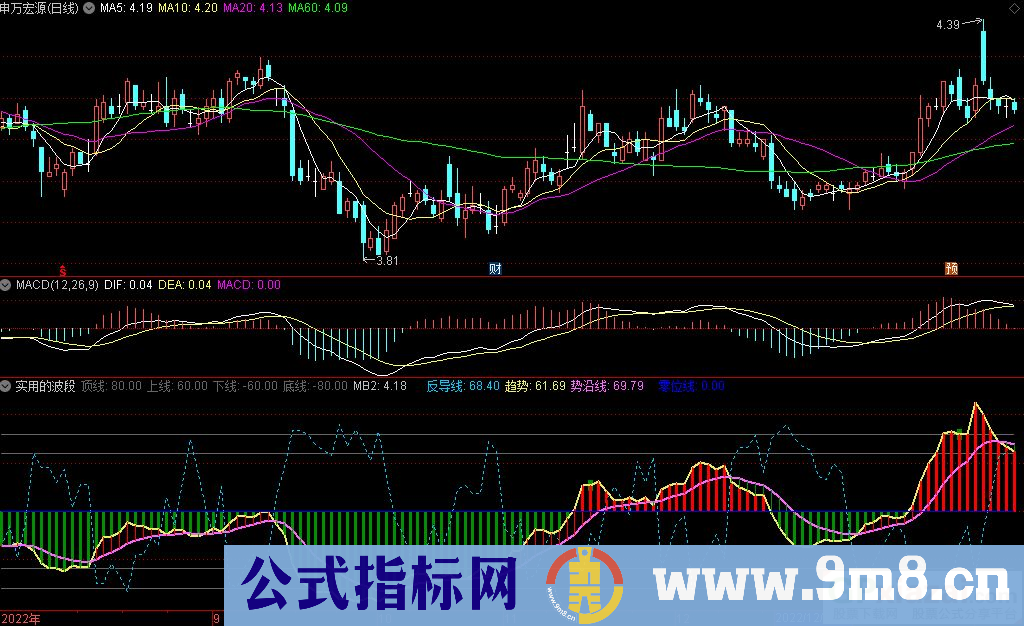 通达信实用的波段副图指标 趋势线上穿0轴 股价开始向上运行 源码 贴图