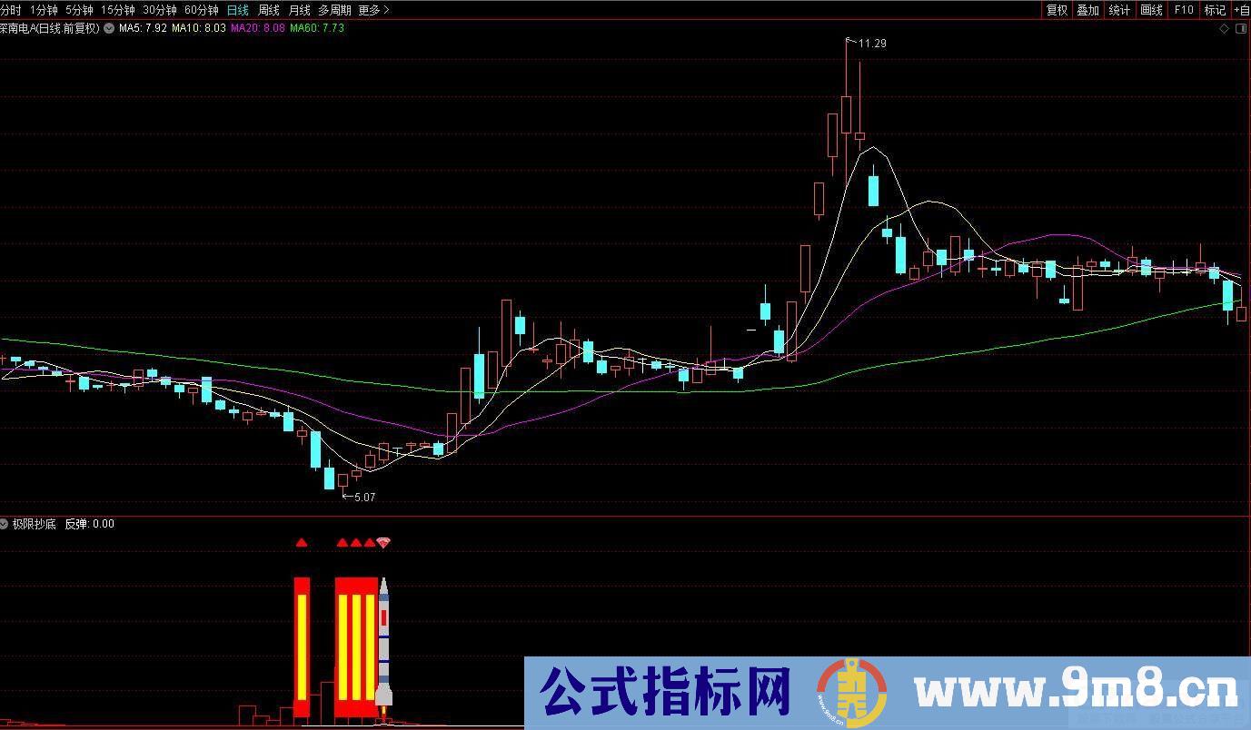 通达信极限抄底副图/选股 非常精准的指标 红黄柱关注火箭确认 源码 贴图