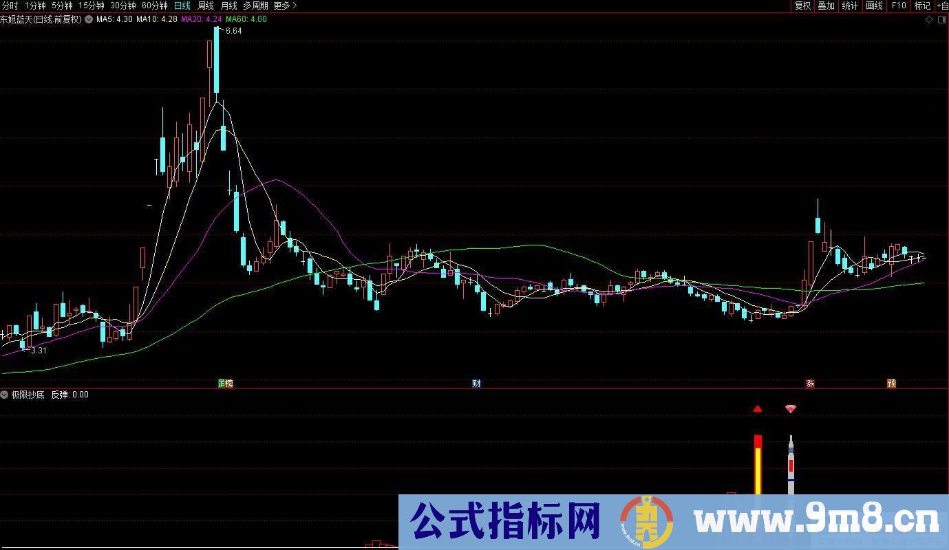 通达信极限抄底副图/选股 非常精准的指标 红黄柱关注火箭确认 源码 贴图