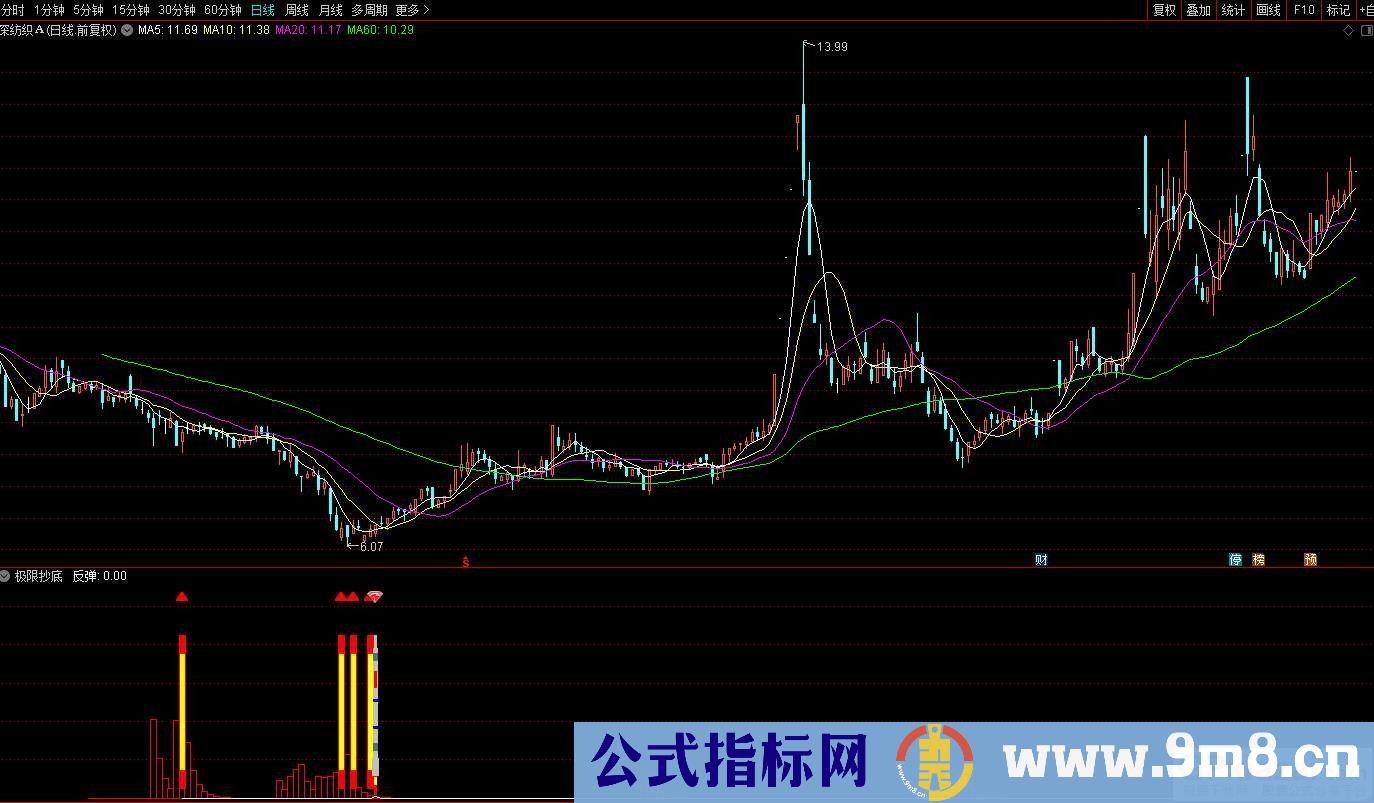 通达信极限抄底副图/选股 非常精准的指标 红黄柱关注火箭确认 源码 贴图