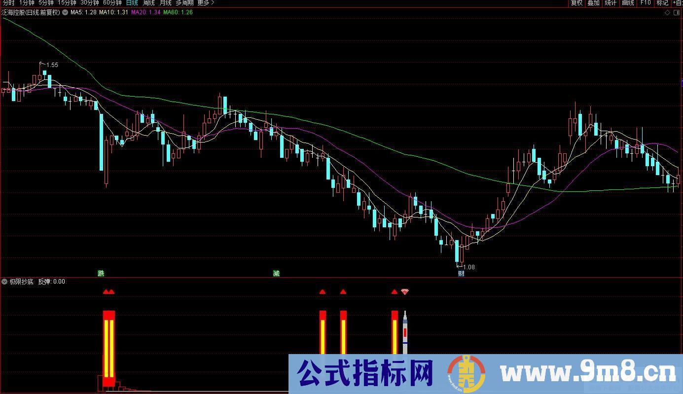 通达信极限抄底副图/选股 非常精准的指标 红黄柱关注火箭确认 源码 贴图