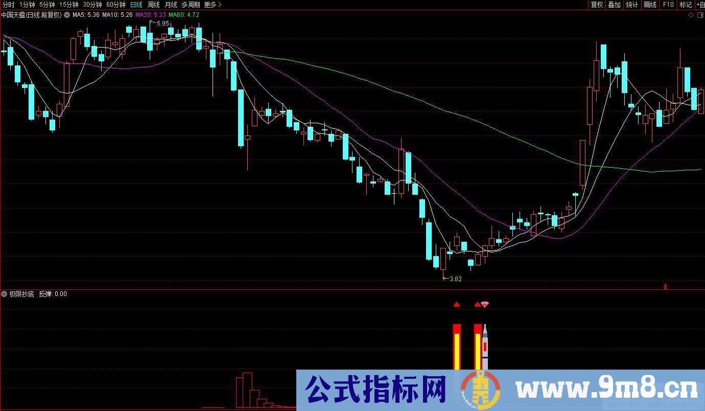通达信极限抄底副图/选股 非常精准的指标 红黄柱关注火箭确认 九毛八公式指标网
