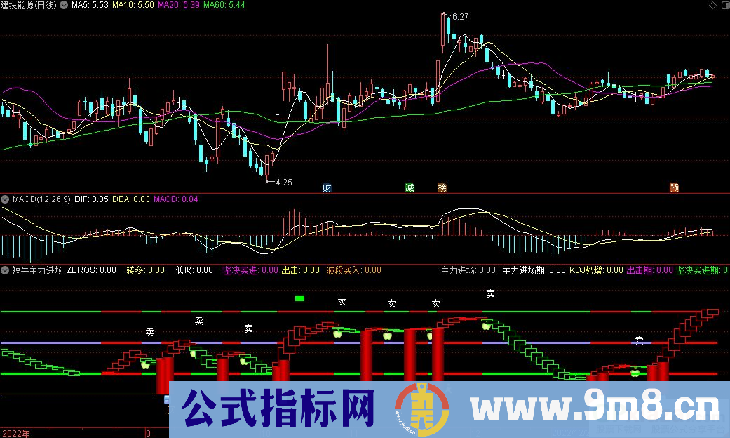 通达信短牛主力进场副图指标 九毛八公式指标网