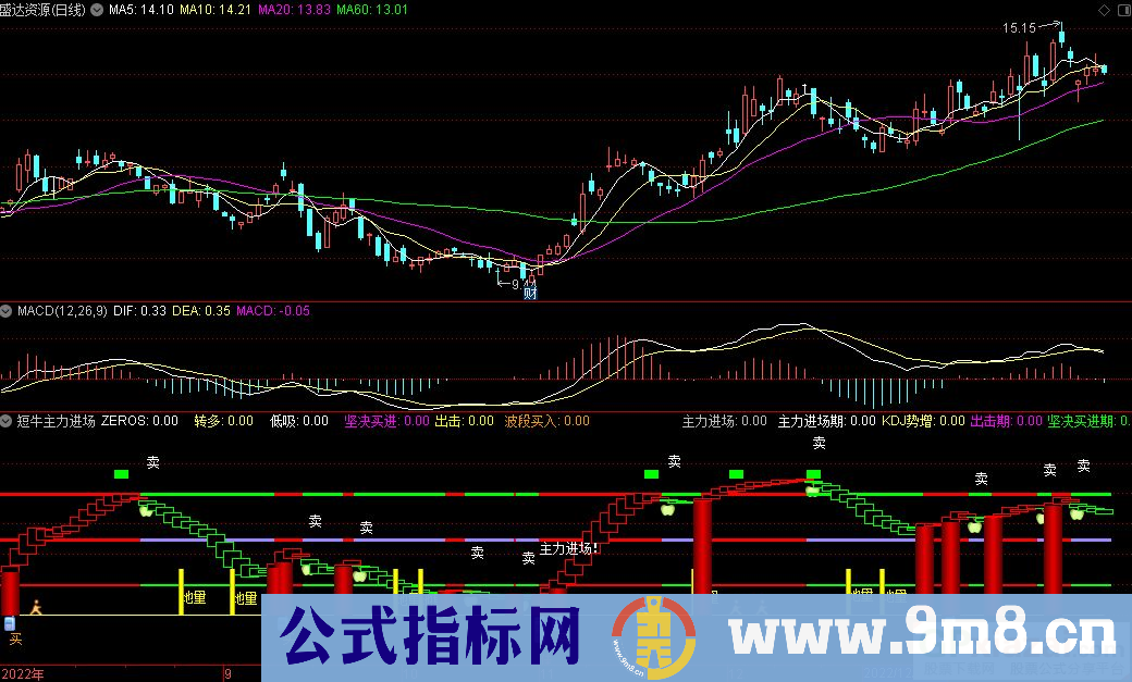 通达信短牛主力进场副图指标 源码 贴图