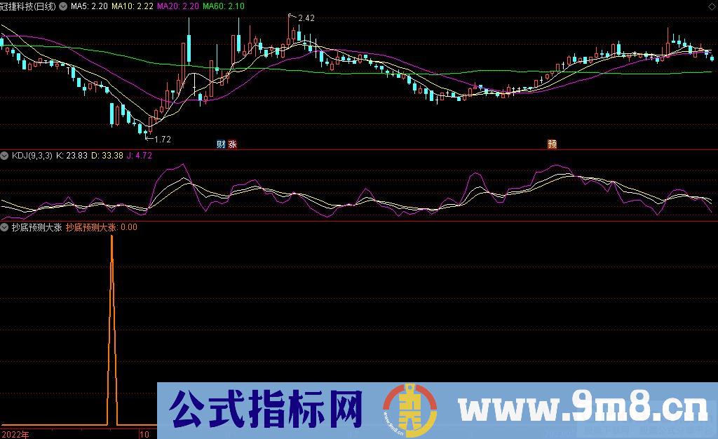 通达信抄底预测大涨副图/选股指标 九毛八公式指标网