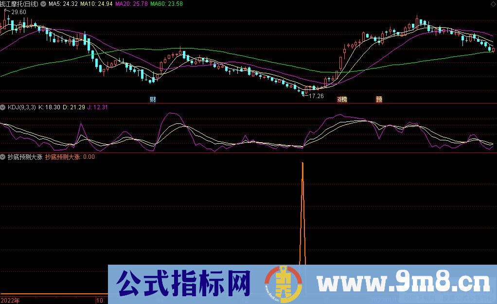 通达信抄底预测大涨副图/选股指标 源码 贴图