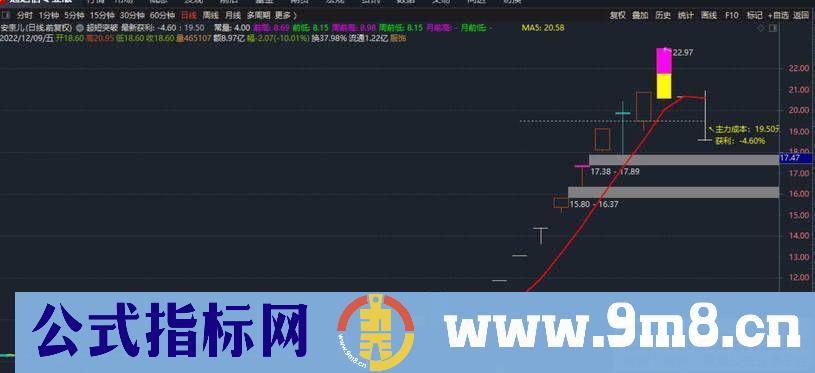 吻雪实战【超短多周期突破主图】MACD顶底位置对应主图画线升级 指标源码 贴图