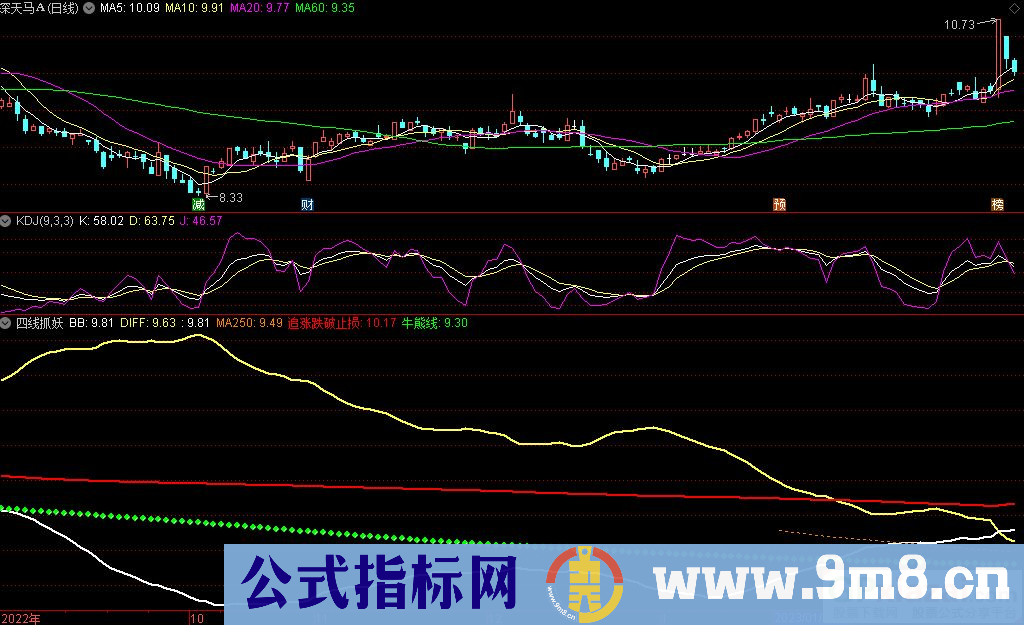 通达信四线抓妖副图指标 九毛八公式指标网